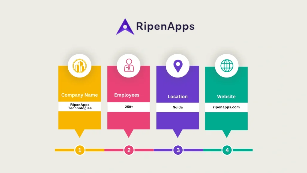 RipenApps Technologies