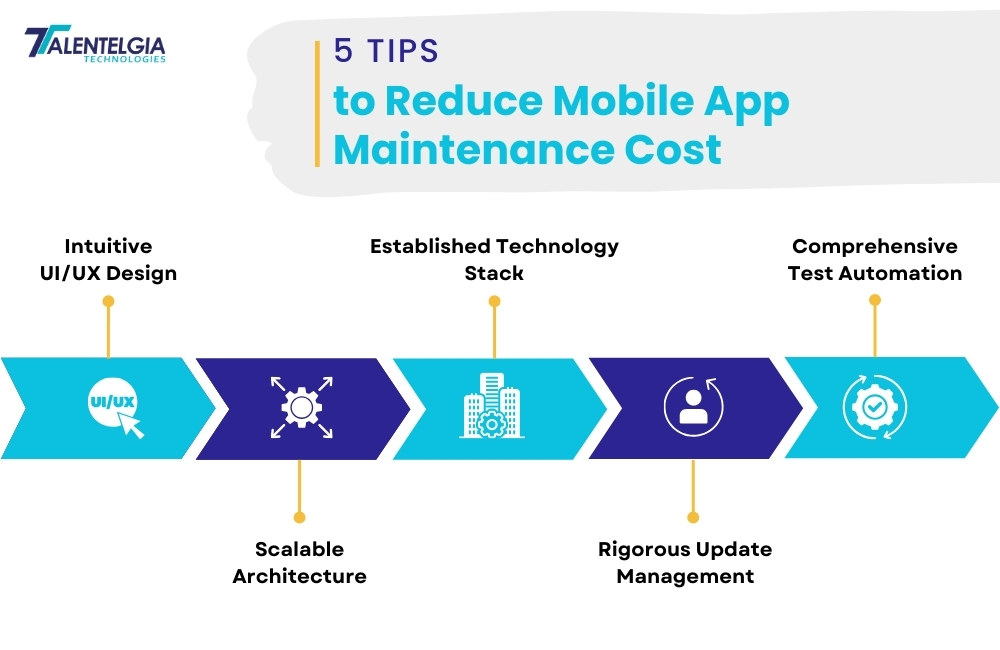 Tips to Reduce Mobile App Maintenance Cost