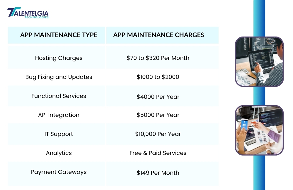 App Maintenance Type & Associated costs