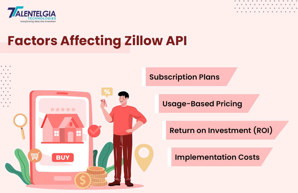 factors Affecting Zillo API