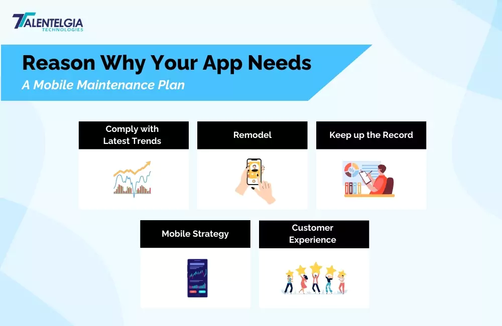 reason why your app needs a App Maintenance plan