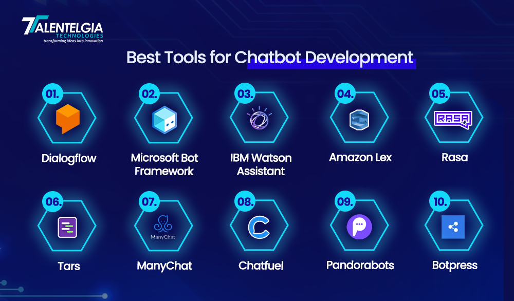 Best Tools for Chatbot Development