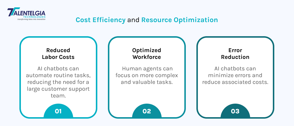 Cost Efficiency and Resource Optimization