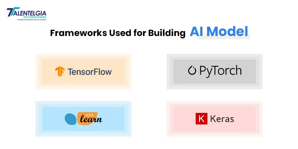 Frameworks for building AI models