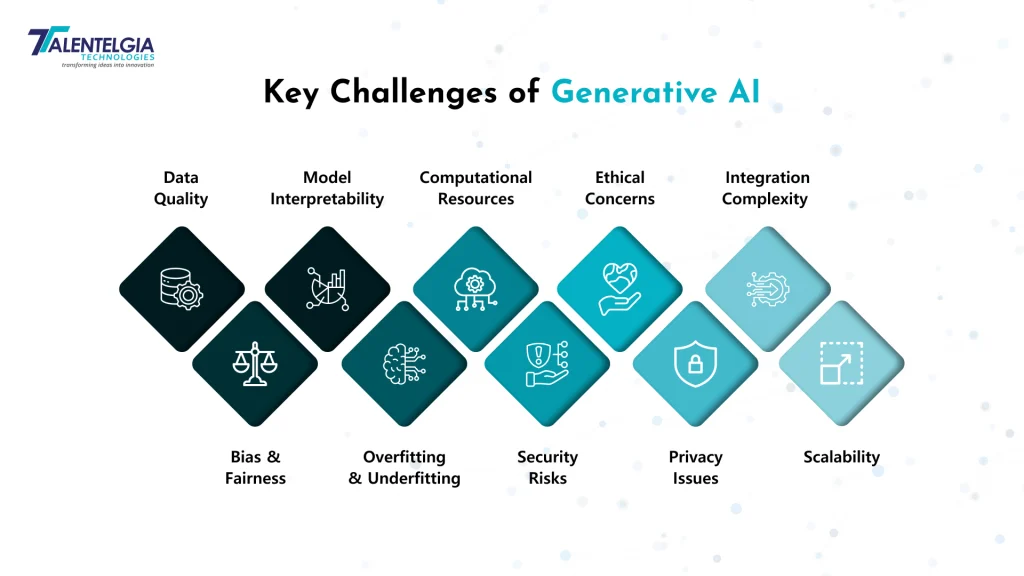 Key Challenges Generative AI