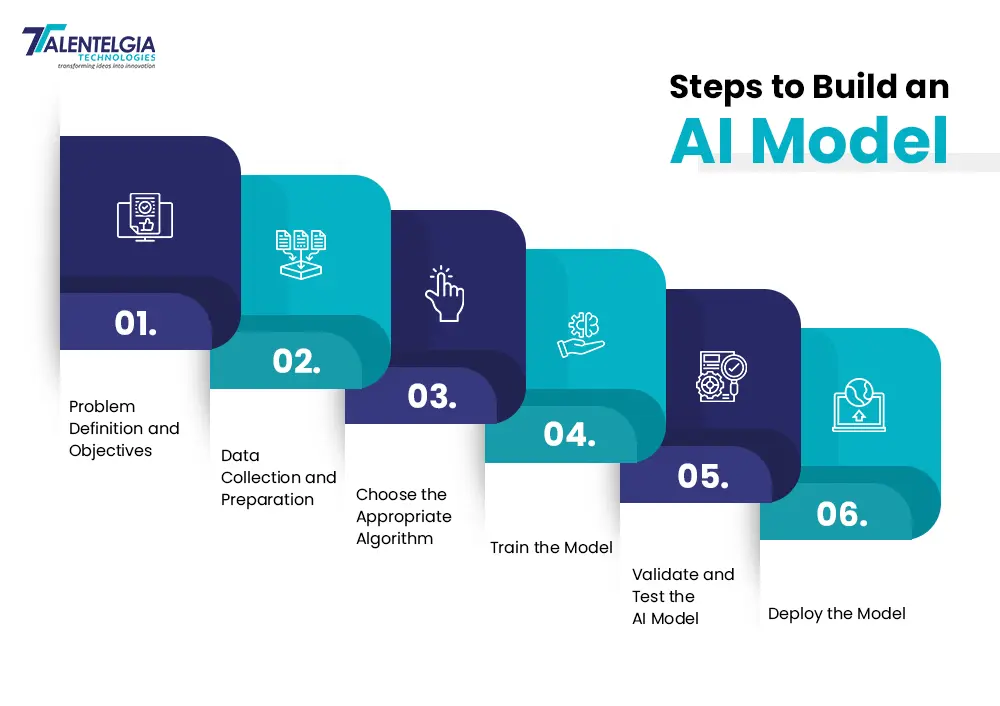 Steps to bUild an AI model