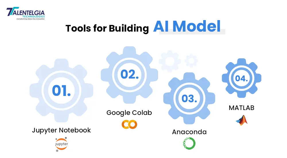 Tools For Building AI Model