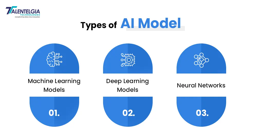 Types of AI Model