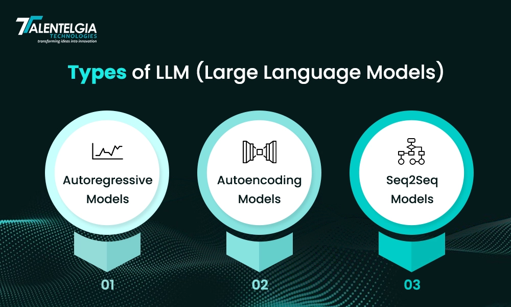 Types of LLM