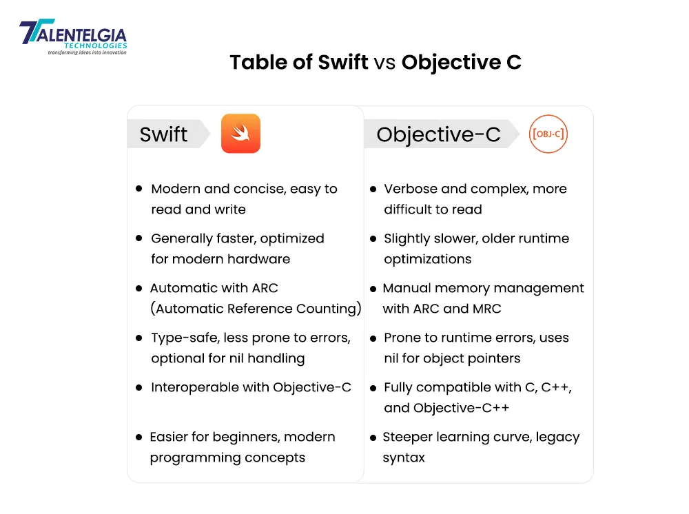 difference between objctive c and swift