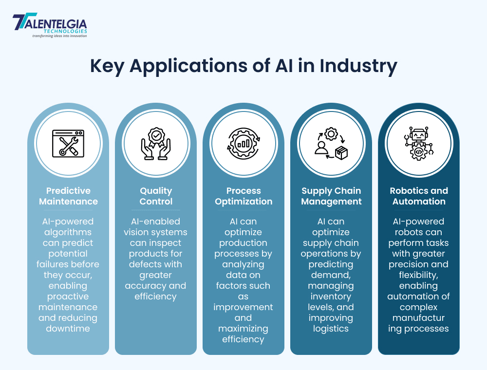 Key Application of AI in industry