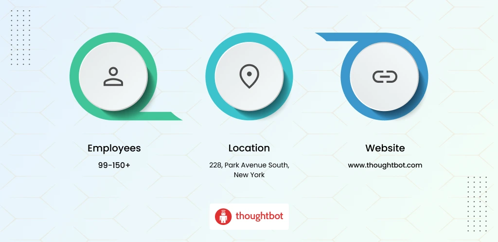 Thoughtbot