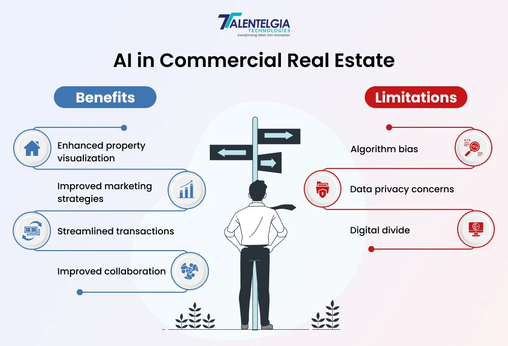 Benefits and Limitation of AI in real estate