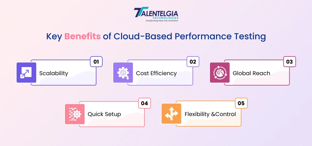 Key Benefits of Cloud-Based Performance Testing