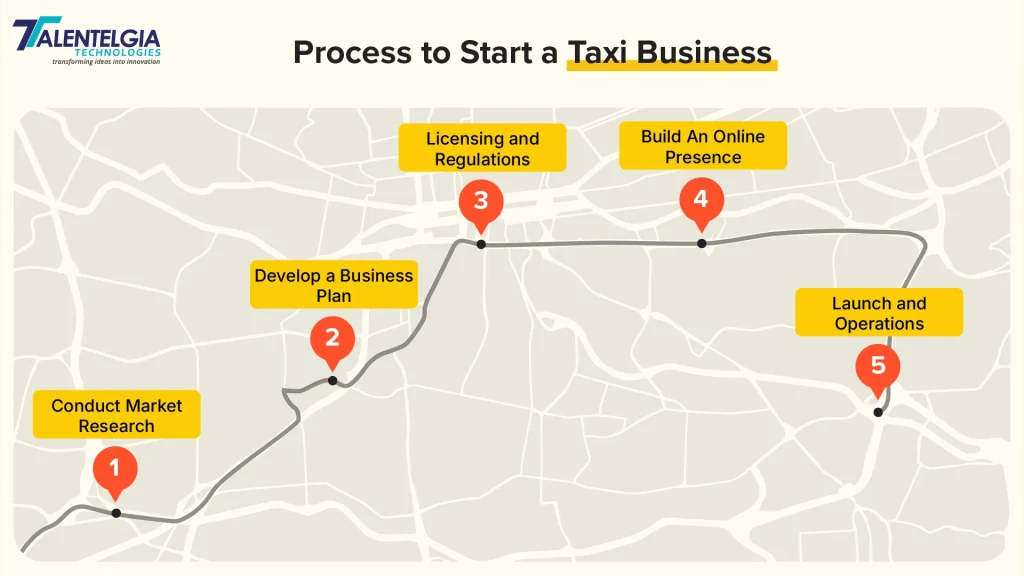 Process to Start a Taxi Business
