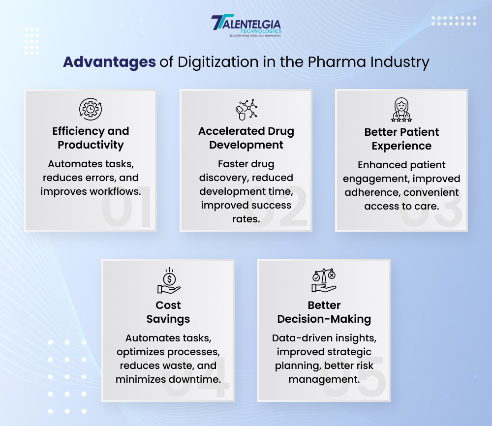 Advantages of Digitization in the Pharma Industry