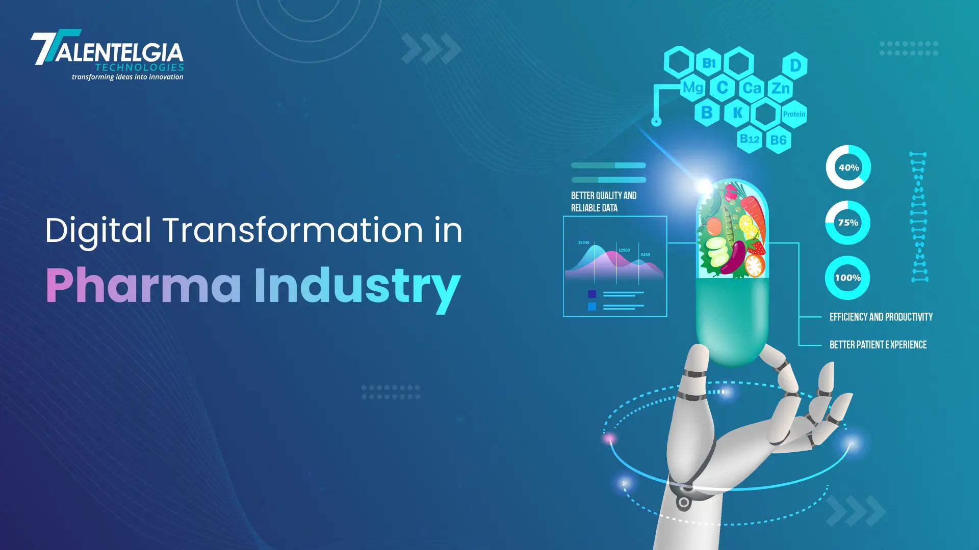 Digital transformation in Pharma industry