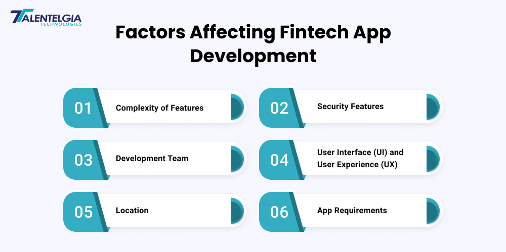 Factors Affecting Fintech App Development