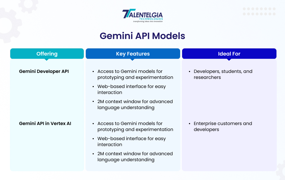 Gemini API Models