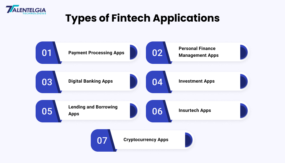 Types of Fintech Applications