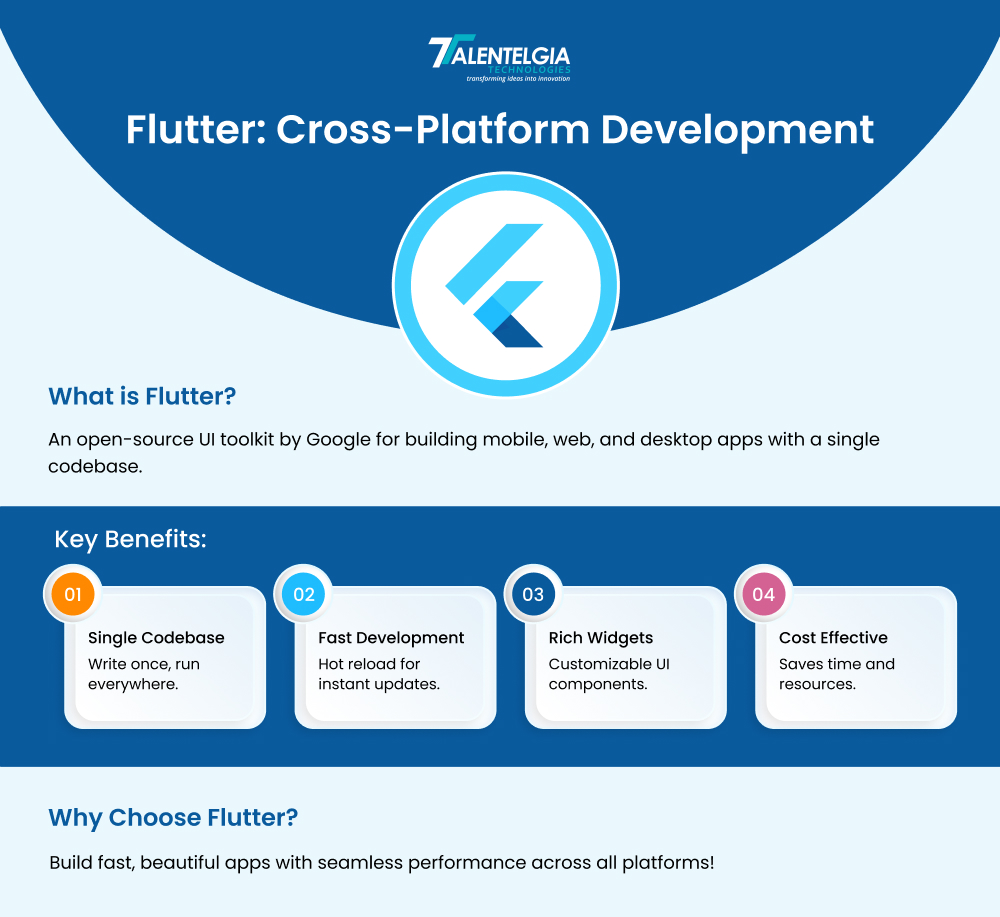 What is FLutter