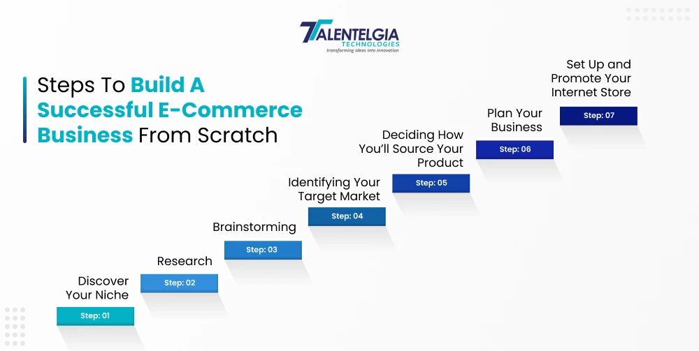 steps to build an ecommerce business