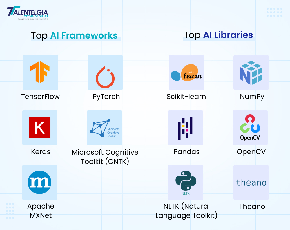 AI Frameworks and AI Libraries