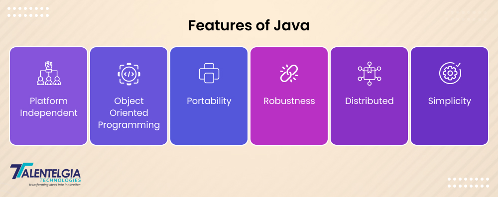 Features of Java