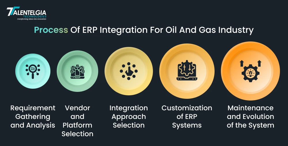 Process Of ERP Integration For Oil And Gas Industry