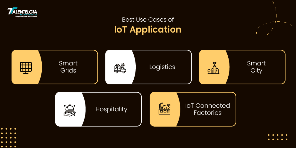 Best Use Cases of IOT Application