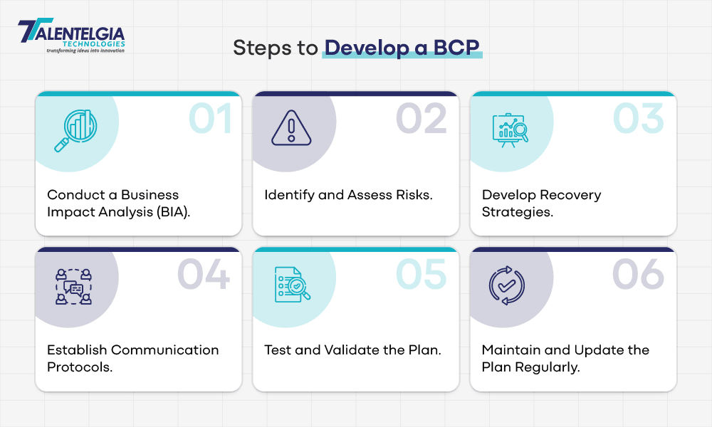 Develop a BCP