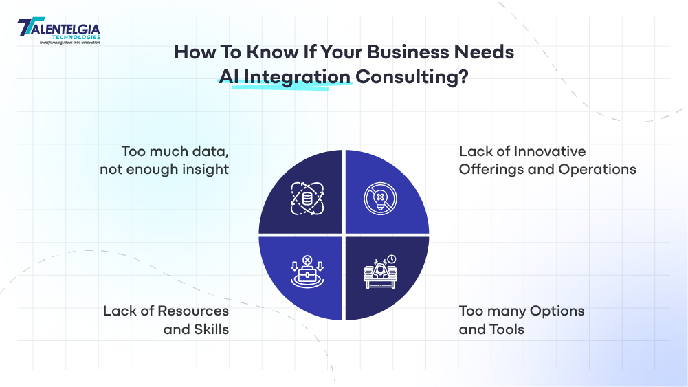 Reasons your business needs AI integration