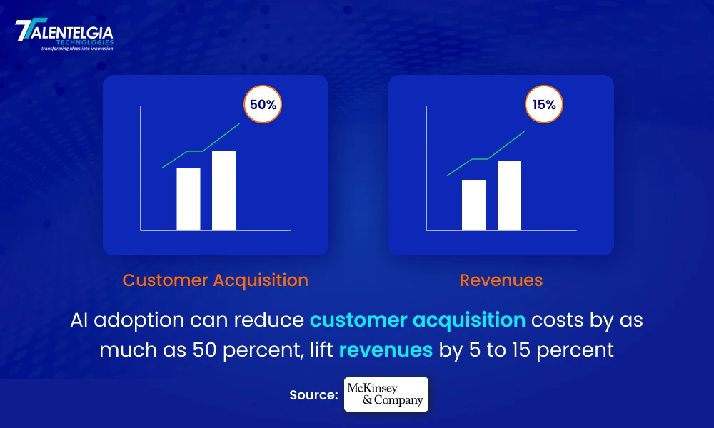 Stats AI in ecommerce growth