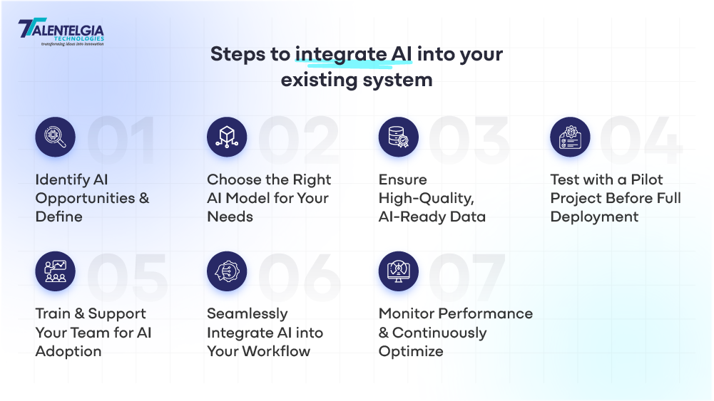 Steps To integrate AI into your system