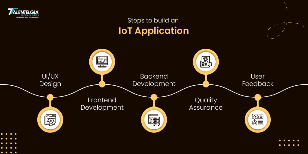 Steps to Build an IOT app