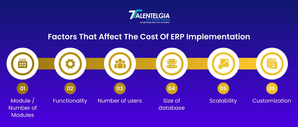 Factors that affect cost of ERP Implementation