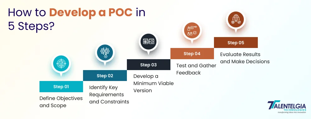 How to Develop a POC